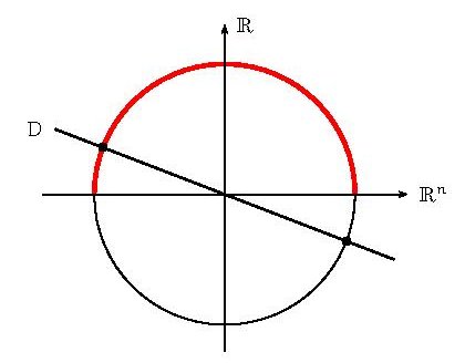 La droite coupe la sphère en exactement deux points antipodes La droite coupe la sphère en exactement deux points antipodes