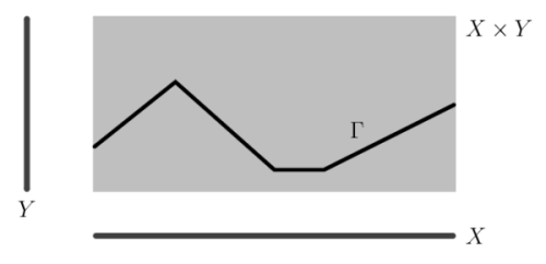 dessiner le graphe d'une fonction, comprendre les fonctions