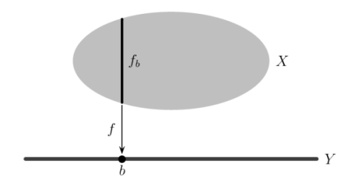 représenter une fonction graphiquement, comprendre une fonction