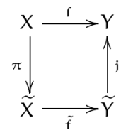 Factorisation canonique d'une fonction, comment comprendre les applications