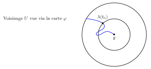 Faire des dessins en maths, ça aide !