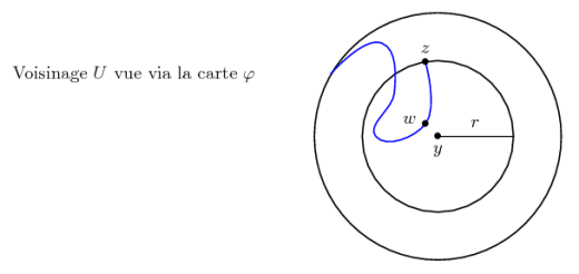 Les illustrations en mathématiques, ça facilite la compréhension