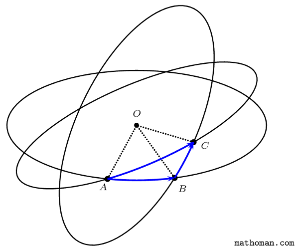 composition de rotations dans l'espace