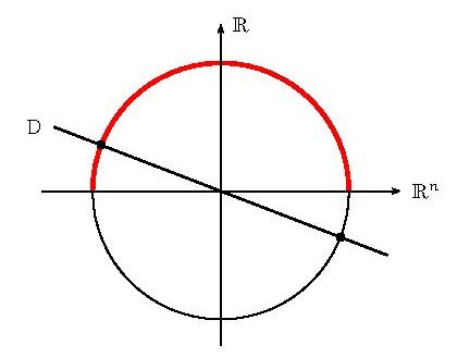 La droite coupe la sphère en exactement deux points antipodes