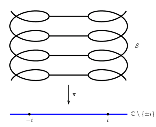 surface de riemann de la fonction arctangente